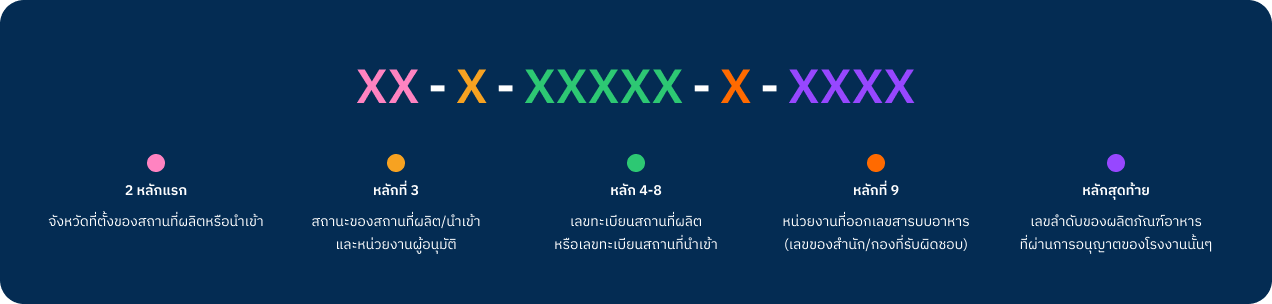 รับจด อย. อาหาร