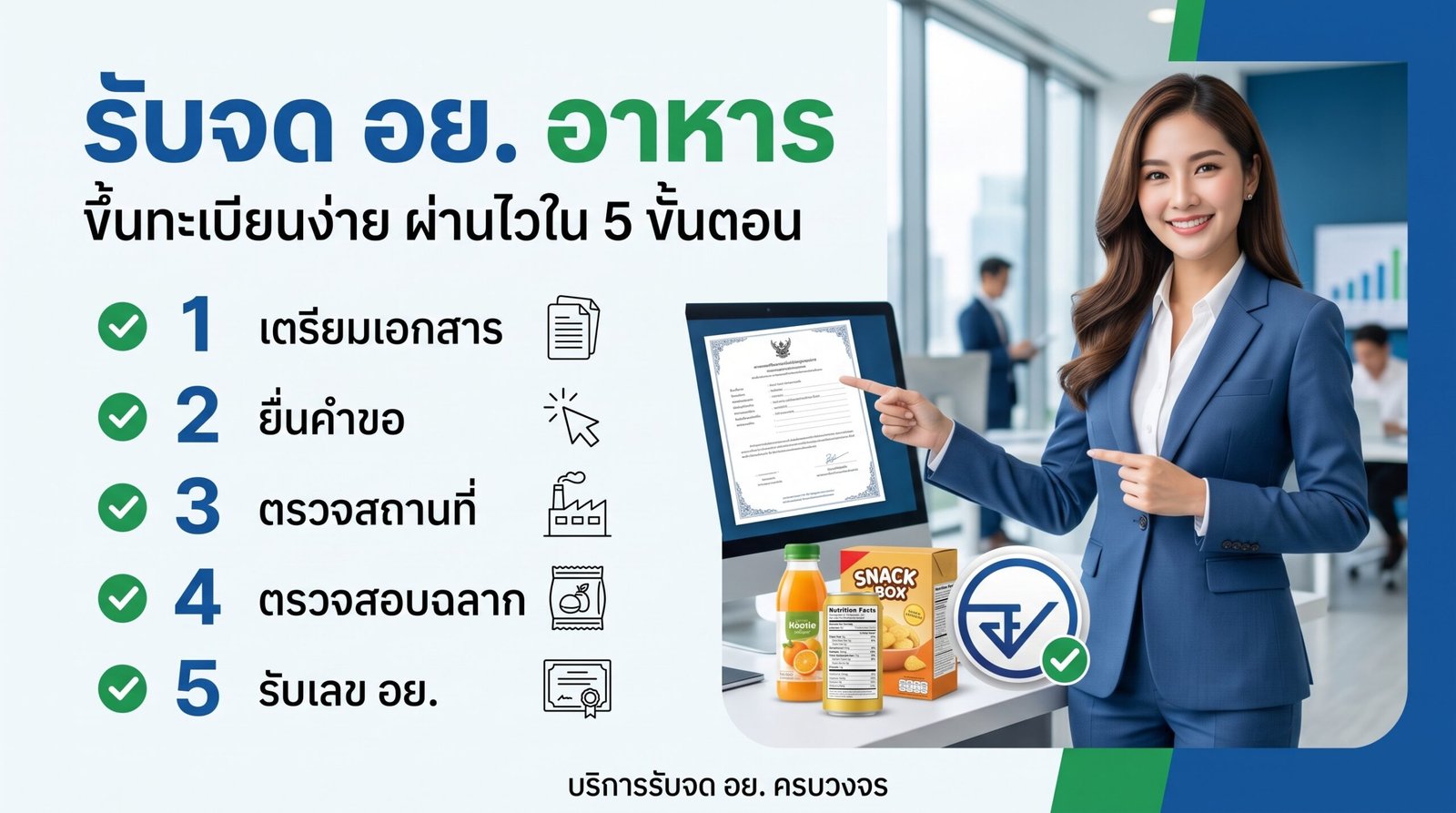 บริการ รับจด อย. อาหาร ขึ้นทะเบียนง่าย ผ่านไวใน 5 ขั้นตอน โดย Intelligent Global